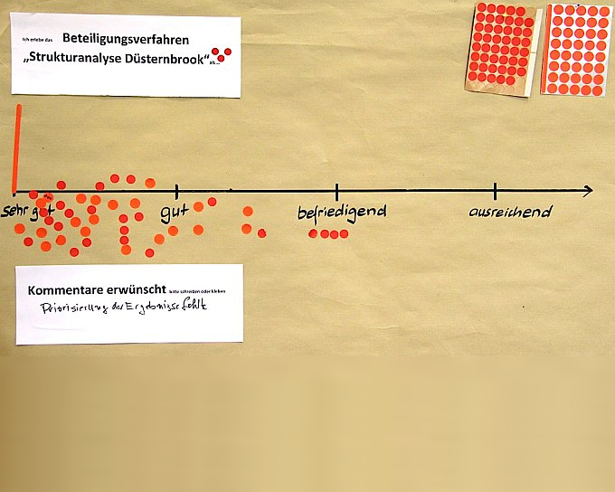 Beteiligungsverfahren Düsternbrook